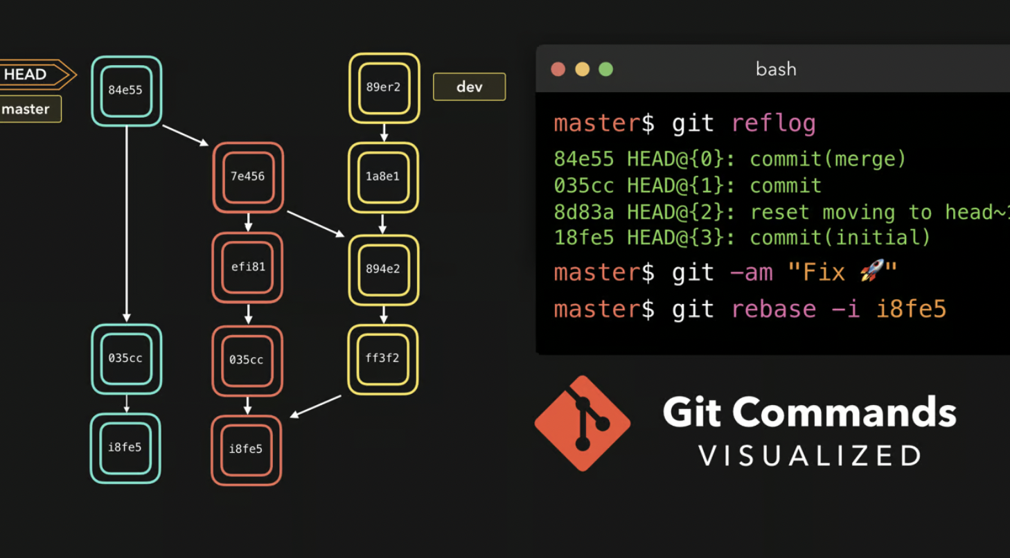 Formation Git